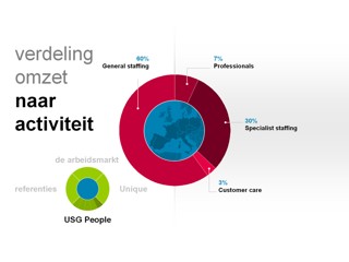 Interactieve PowerPoint verkooppresentatie Unique Nederland BV