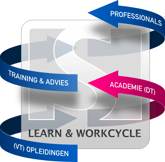 Learn & Workcycle Schoevers Groep / div. bedrijfspresentaties